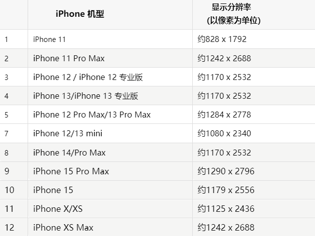 苹石屏果维修分享iPhone主屏幕壁纸显得模糊怎么办