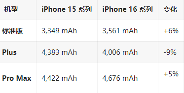 石屏苹果16维修分享iPhone16/Pro系列机模再曝光