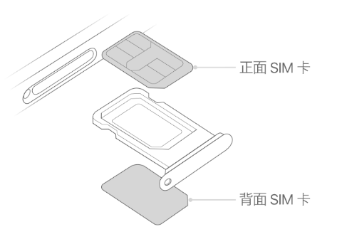 石屏苹果15维修分享iPhone15出现'无SIM卡'怎么办 