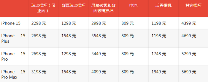 石屏苹果15维修站中心分享修iPhone15划算吗