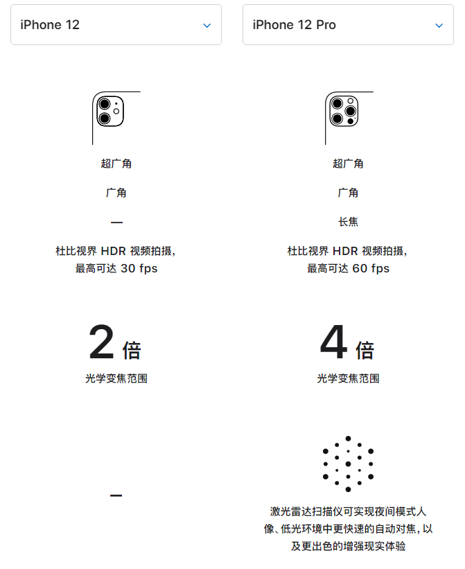 石屏苹果手机维修分享苹果 iPhone 12 与 iPhone 12 Pro 选哪款 